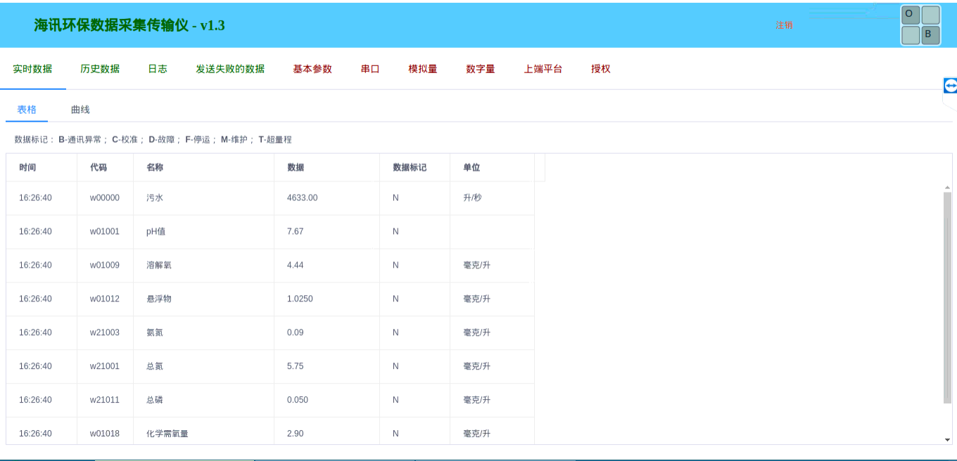 環(huán)保數(shù)據(jù)采集傳輸儀