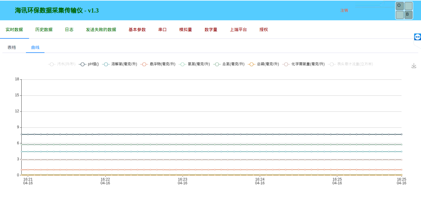 環(huán)保數(shù)據(jù)采集傳輸儀