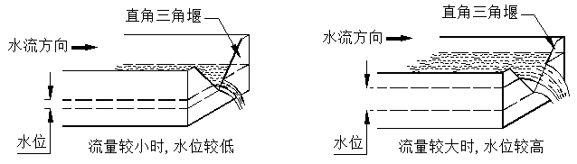 HX在線式明渠流量計(jì)(圖1)