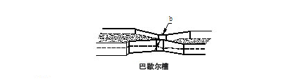 HX在線式明渠流量計(jì)(圖2)